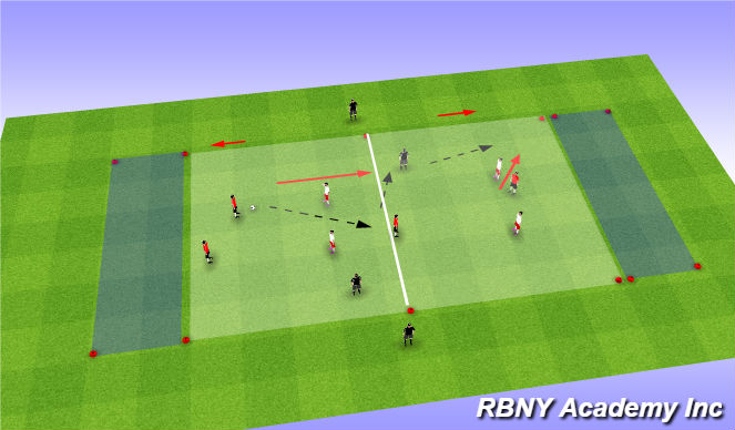Football/Soccer Session Plan Drill (Colour): Regression