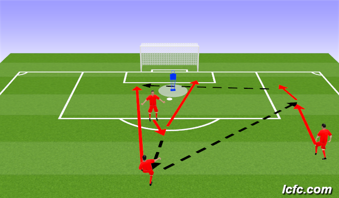 Football/Soccer Session Plan Drill (Colour): Up, Back, Through