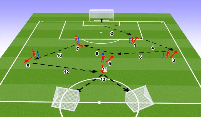 Football/Soccer: PASSING IN POSITIONS (Technical: Passing & Receiving ...