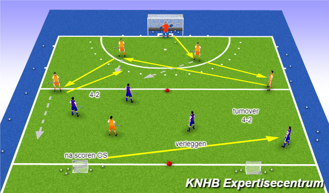 Hockey Session Plan Drill (Colour): Screen 1