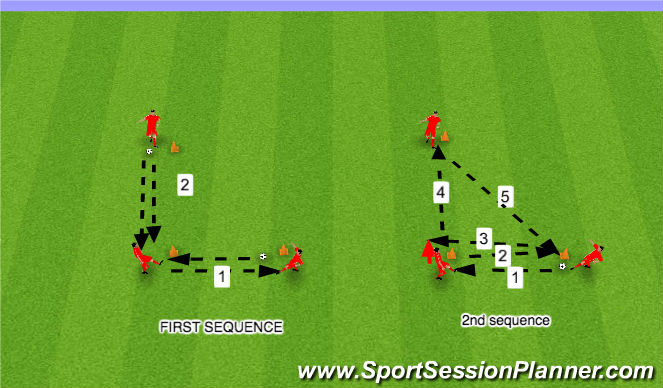 Football/Soccer Session Plan Drill (Colour): PASSING PRACTICE 15 mins