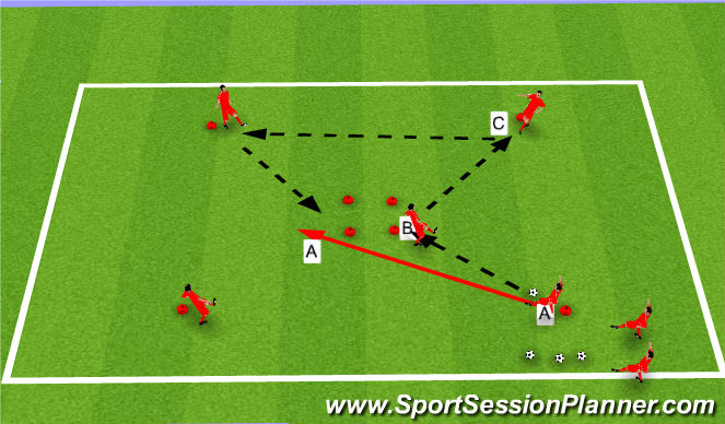 Football/Soccer Session Plan Drill (Colour): PASSING MOVEMENT 15 mins