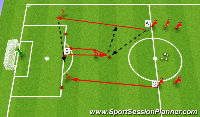 Football/Soccer Session Plan Drill (Colour): FAST COUNTER AND SHOOTING