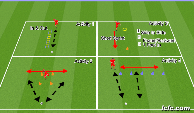 Football/Soccer Session Plan Drill (Colour): Fitness/Footwork