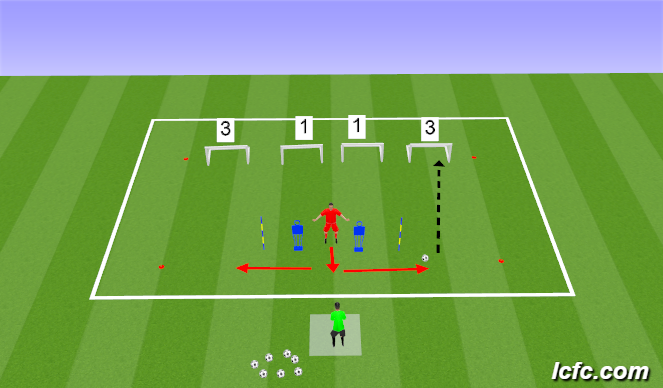Football/Soccer Session Plan Drill (Colour): Finishing
