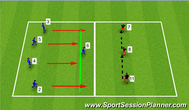 Football/Soccer Session Plan Drill (Colour): The press