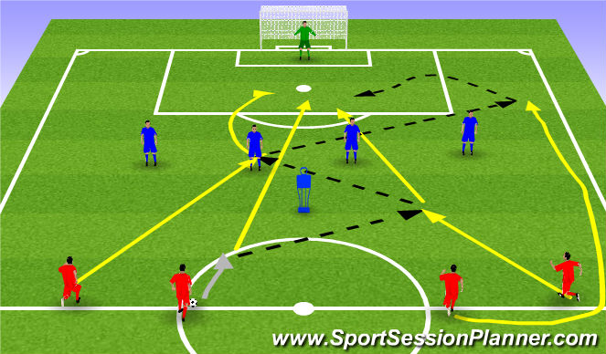 Football/Soccer Session Plan Drill (Colour): Crossing & Finishing Wave