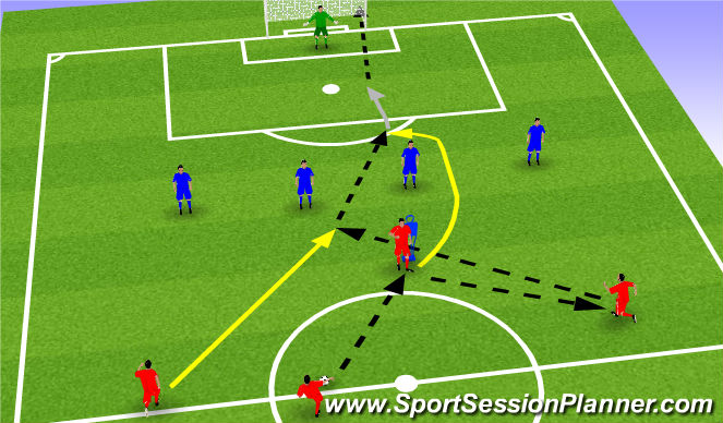Football/Soccer Session Plan Drill (Colour): Combination play Leading to a through ball for a 1v1