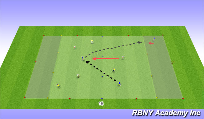 Football/Soccer Session Plan Drill (Colour): Progression 1