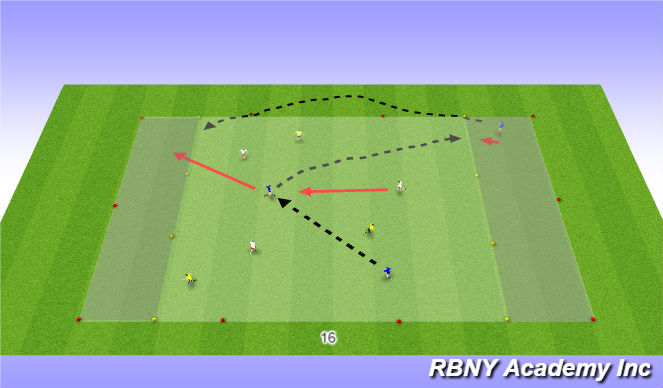 Football/Soccer Session Plan Drill (Colour): Progression 2