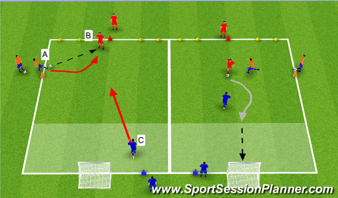 Fútbol Ejercicio del Plan de Sesiones (Color): 1 vs 1 passive & 1 active defender