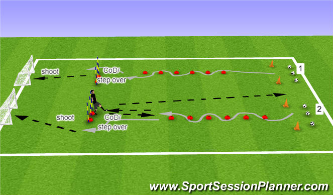 Football/Soccer Session Plan Drill (Colour): 1-2-1 dribble and fient/pass 2