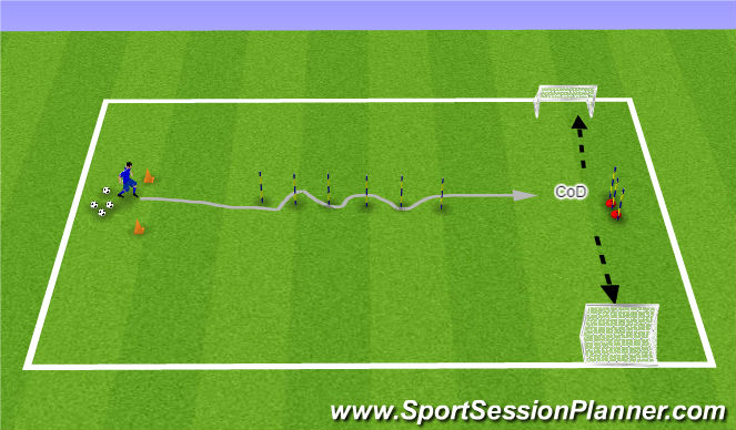 Football/Soccer Session Plan Drill (Colour): 1-2-1 Dribble and turn 3