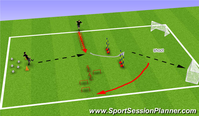 Football/Soccer Session Plan Drill (Colour): 1-2-1 turning and agility (grass)