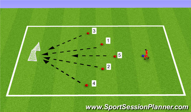 Football/Soccer Session Plan Drill (Colour): 1-2-1 Shooting