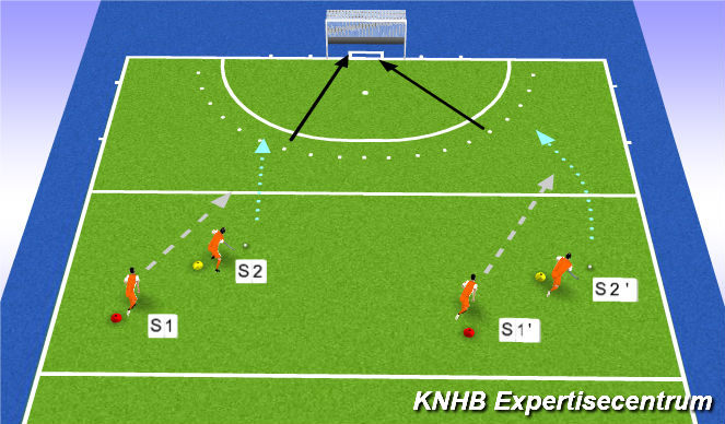 Hockey Session Plan Drill (Colour): Screen 1