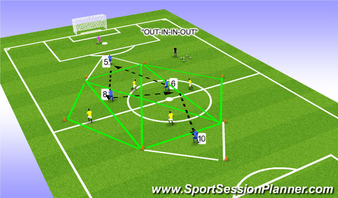 Football/Soccer Session Plan Drill (Colour): ON THE PITCH V.1