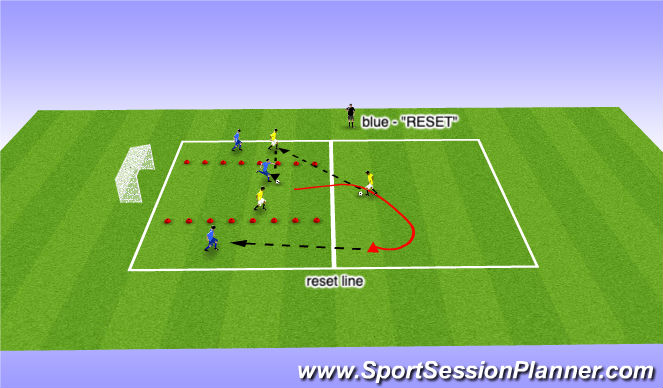Football/Soccer Session Plan Drill (Colour): Three Passes to Shoot