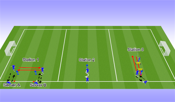 Football/Soccer Session Plan Drill (Colour): Juventus Power Endurance Training