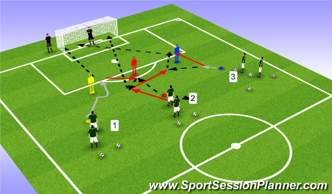 Football/Soccer Session Plan Drill (Colour): Combo