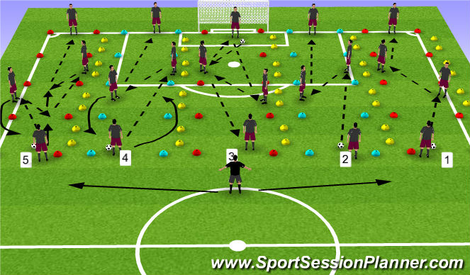 Football/Soccer Session Plan Drill (Colour): Combination Play