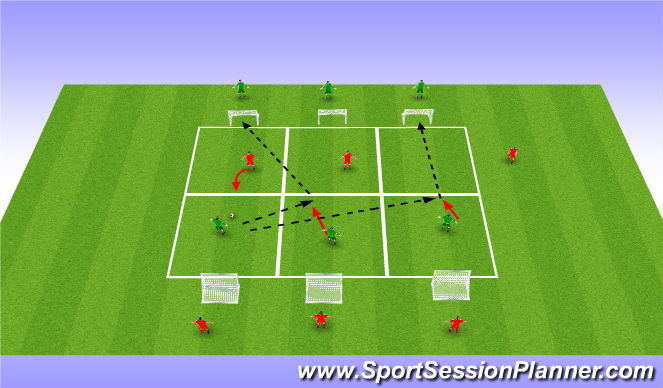 Football/Soccer Session Plan Drill (Colour): 3v2  Covid Directiona SSG 3v2
