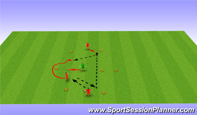 Football/Soccer Session Plan Drill (Colour): 2v1 + 1  Covid Bi Directiona l Rondo