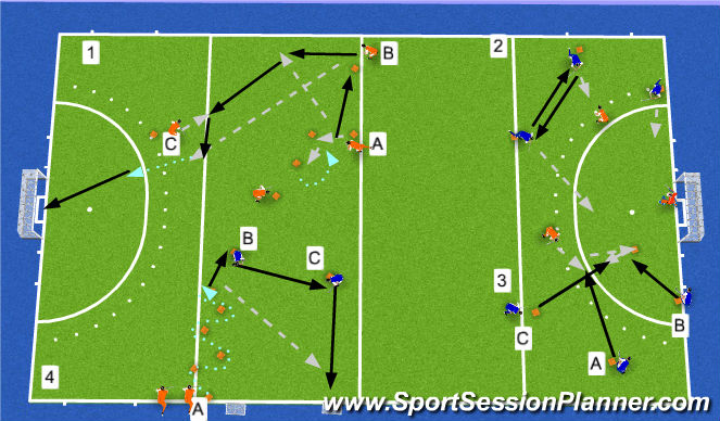 Hockey Session Plan Drill (Colour): Screen 1