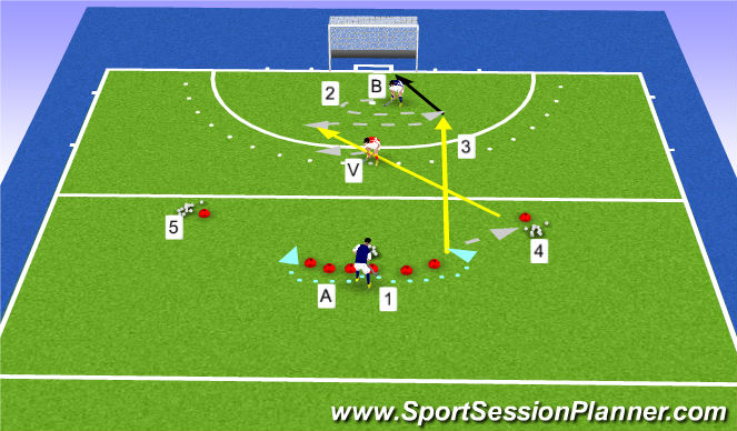 Hockey Session Plan Drill (Colour): Visionpass