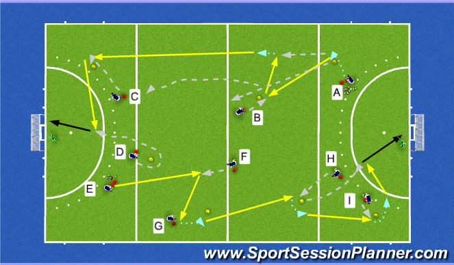 Hockey Session Plan Drill (Colour): Circuit tempo passing