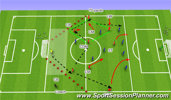 Football/Soccer Session Plan Drill (Colour): SSG Playing around