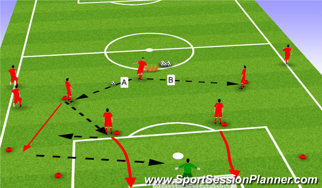 Football/Soccer Session Plan Drill (Colour): Screen 4