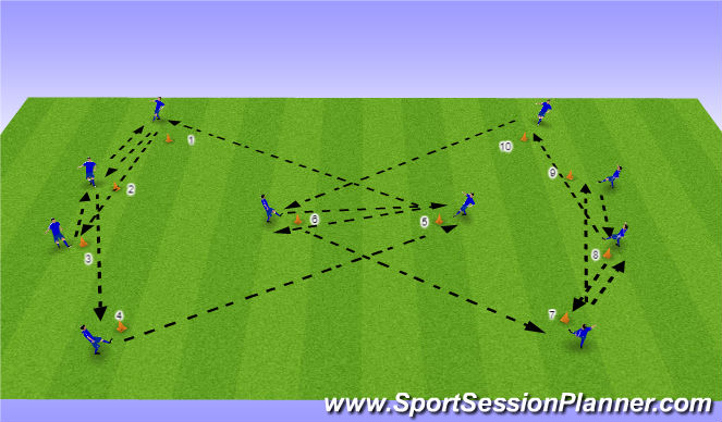 Football/Soccer Session Plan Drill (Colour): Playing out progression