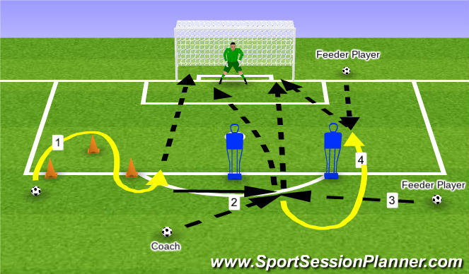 Football/Soccer Session Plan Drill (Colour): Shooting & Finishing Drill #2