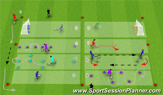 Football/Soccer Session Plan Drill (Colour): Standard Circuit Drills