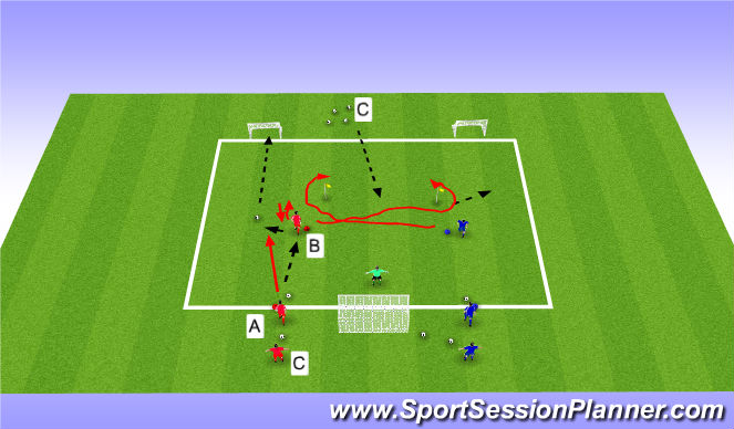 Football/Soccer Session Plan Drill (Colour): Screen 5
