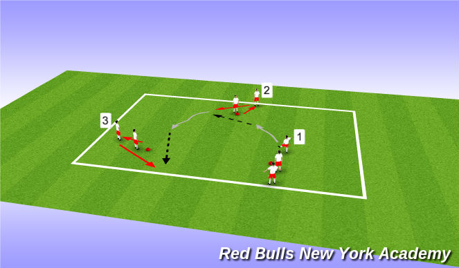 Football/Soccer Session Plan Drill (Colour): Unopposed - Progression 3