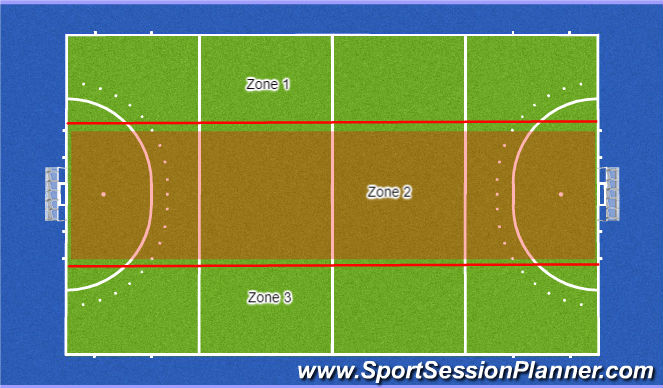Hockey Session Plan Drill (Colour): Zones on the pitch