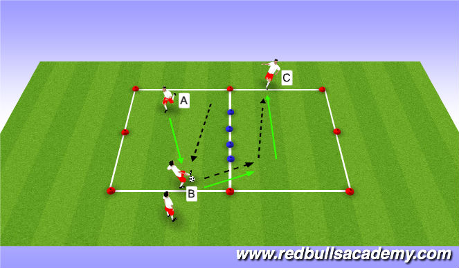 Football/Soccer Session Plan Drill (Colour): Semi- opposed
