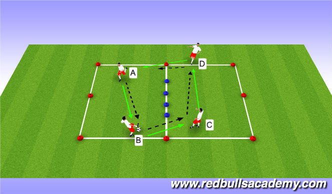 Football/Soccer Session Plan Drill (Colour): Semi-opposed 1 touch.