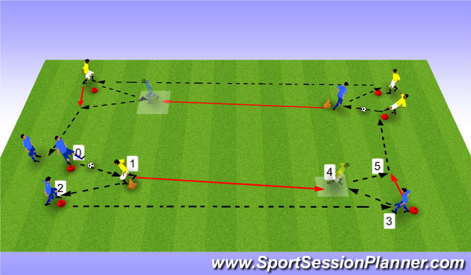 Football/Soccer Session Plan Drill (Colour): Pattern - 2 Balls