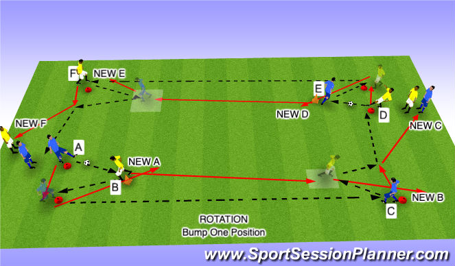 Football/Soccer Session Plan Drill (Colour): Rotation - Progression 1