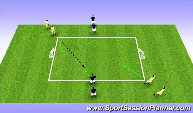 Football/Soccer Session Plan Drill (Colour): 2v2 to 2 goals