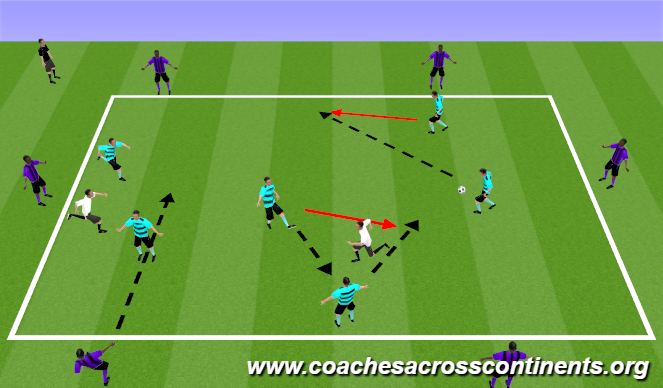 Football/Soccer Session Plan Drill (Colour): Small-Sided Activity