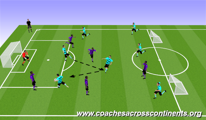 Football/Soccer Session Plan Drill (Colour): Small-Sided Activity: 3 goals