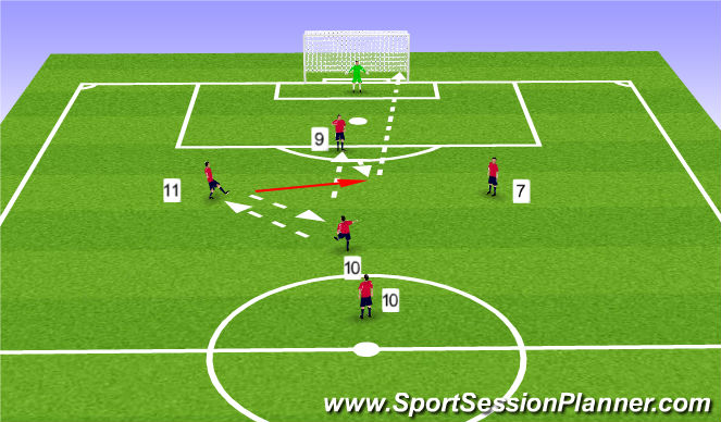 Football/Soccer Session Plan Drill (Colour): Central Combination
