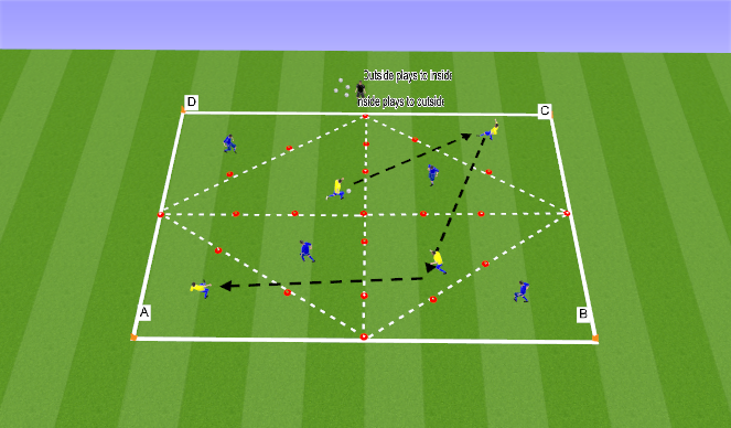 Football/Soccer Session Plan Drill (Colour): P1 2 Touch/ Possession Point