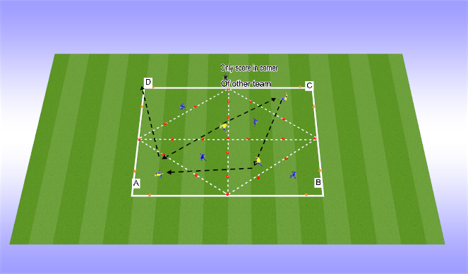 Football/Soccer Session Plan Drill (Colour): P2 Corner Goals