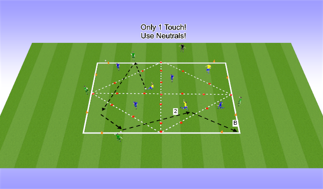 Football/Soccer Session Plan Drill (Colour): P3 Neutrals 1 Touch 4 Goals