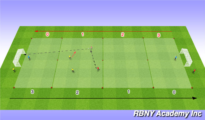Football/Soccer Session Plan Drill (Colour): Touch Post